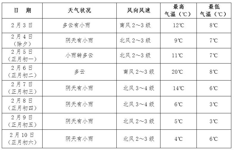 最高20最低3株洲春节的天气是一场大型交响乐