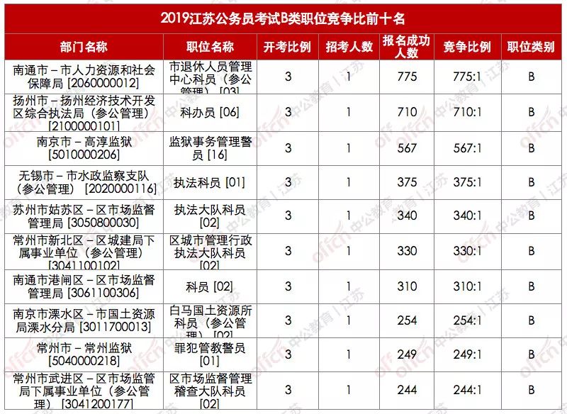 31个省外来人口数据_薛之谦天外来物图片(2)