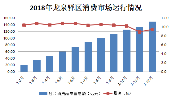 2021龙泉驿区gdp