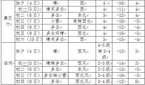 内蒙商都县人口_商都县地图(2)