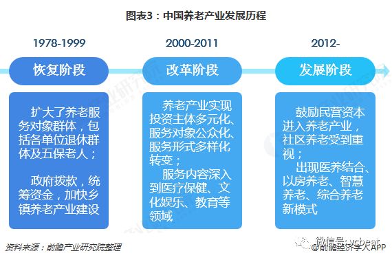 人口老龄化弊端_人口老龄化(2)