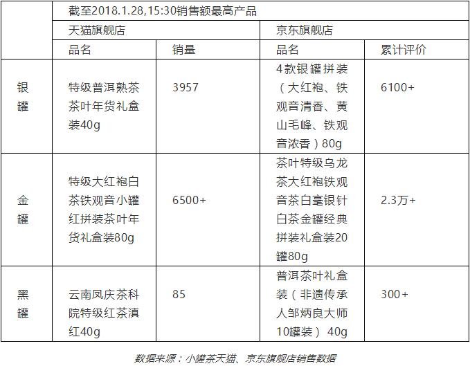 小罐茶：左手天堂，右手地狱-锋巢网