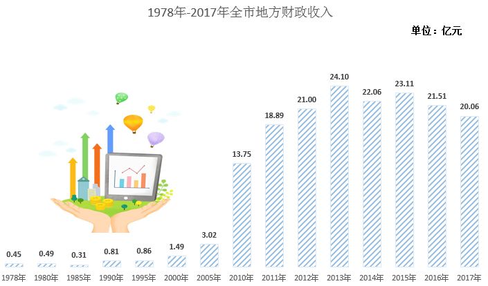 改革开放30年gdp_西藏金融行业改革开放30多年来的历史变迁