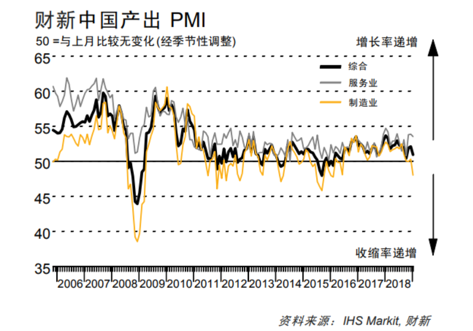 Pmi指数公布 为何财新pmi和官方pmi表现不同 中国制造业表现如何 数据