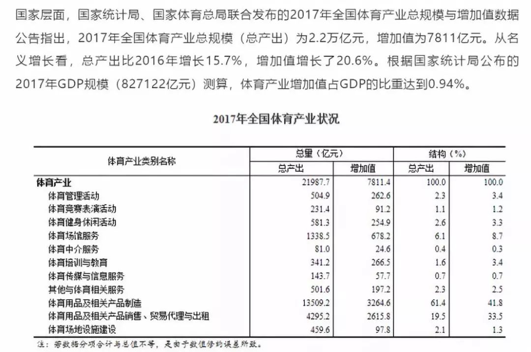 英国体育产业Gdp_为何中国人变胖的可能性越来越高(3)