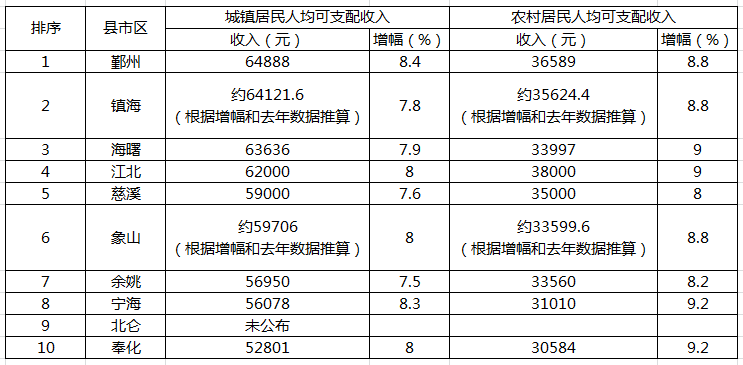 宁波GDP主要贡献_2017前三季度山东省临沂市经济运行情况分析 GDP增长7.9(2)