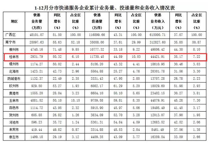 贵港从玉林分出来时的gdp_会东县2020年GDP 四川会东县2021年图片(3)