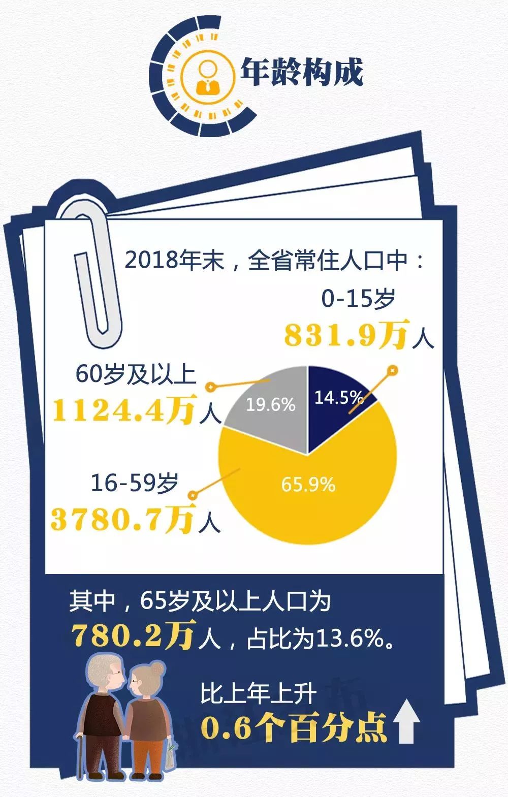 人口各多少_台湾有多少人口(2)