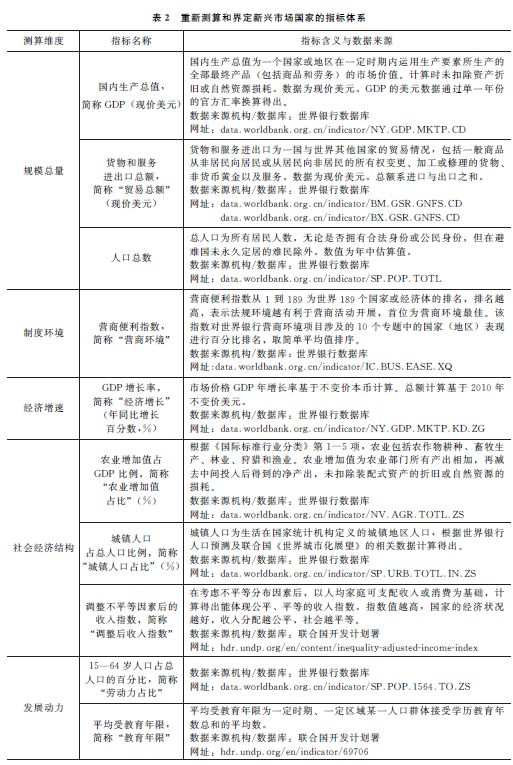 人口总数衡量_人口普查(3)