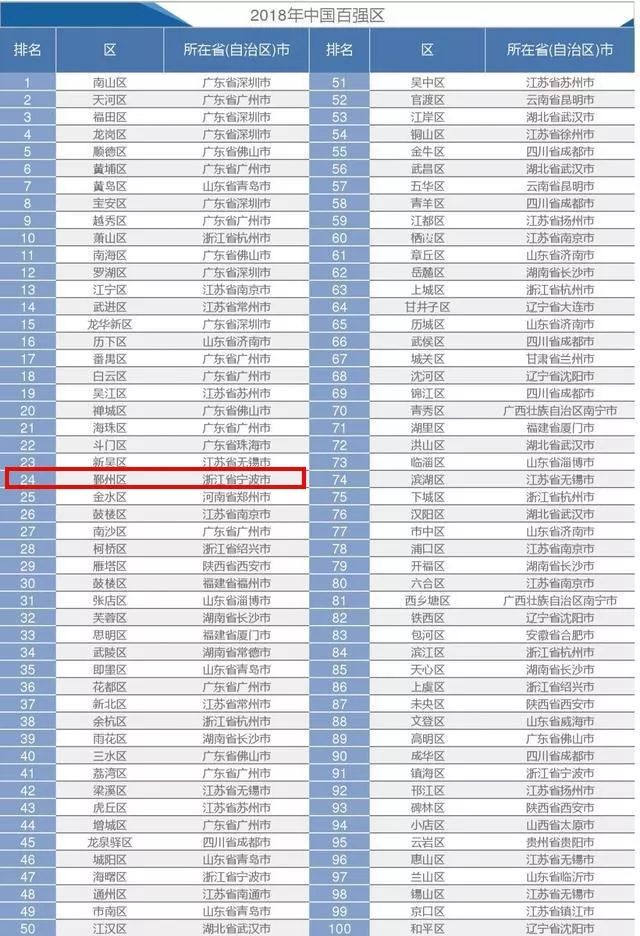 宁波GDP主要贡献_2017前三季度山东省临沂市经济运行情况分析 GDP增长7.9(2)