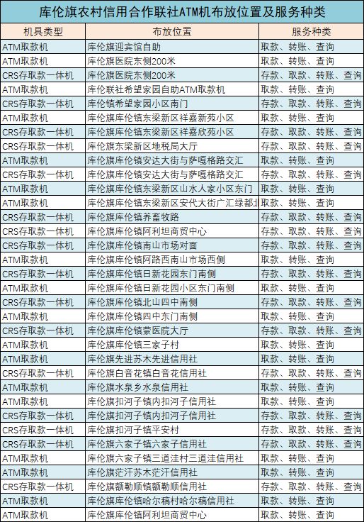 库伦旗经济总量_库伦旗地图