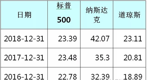 市場春天的腳步近了 財經 第6張