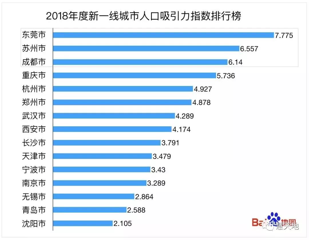 中国工厂人口排名_中国城市人口排名