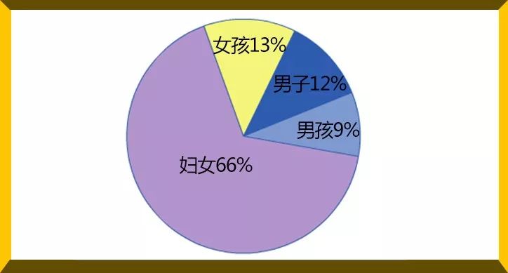 人口贩运问题_人口问题