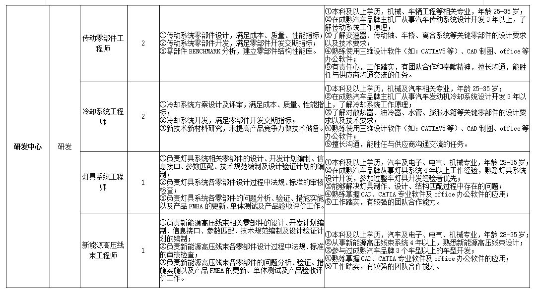 日照国企招聘_白鹭湾科技金融小镇招聘100人 赶紧戳进来,你想知道的都在这里(3)