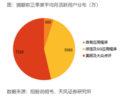 貓眼上市的艱難旅程 財經 第6張