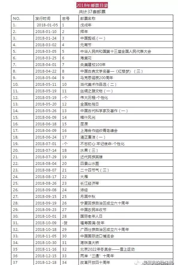 2018年邮票目录 共计37套邮票