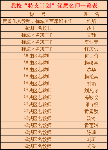 戴树红佛山殿曲谱_佛山地铁(3)