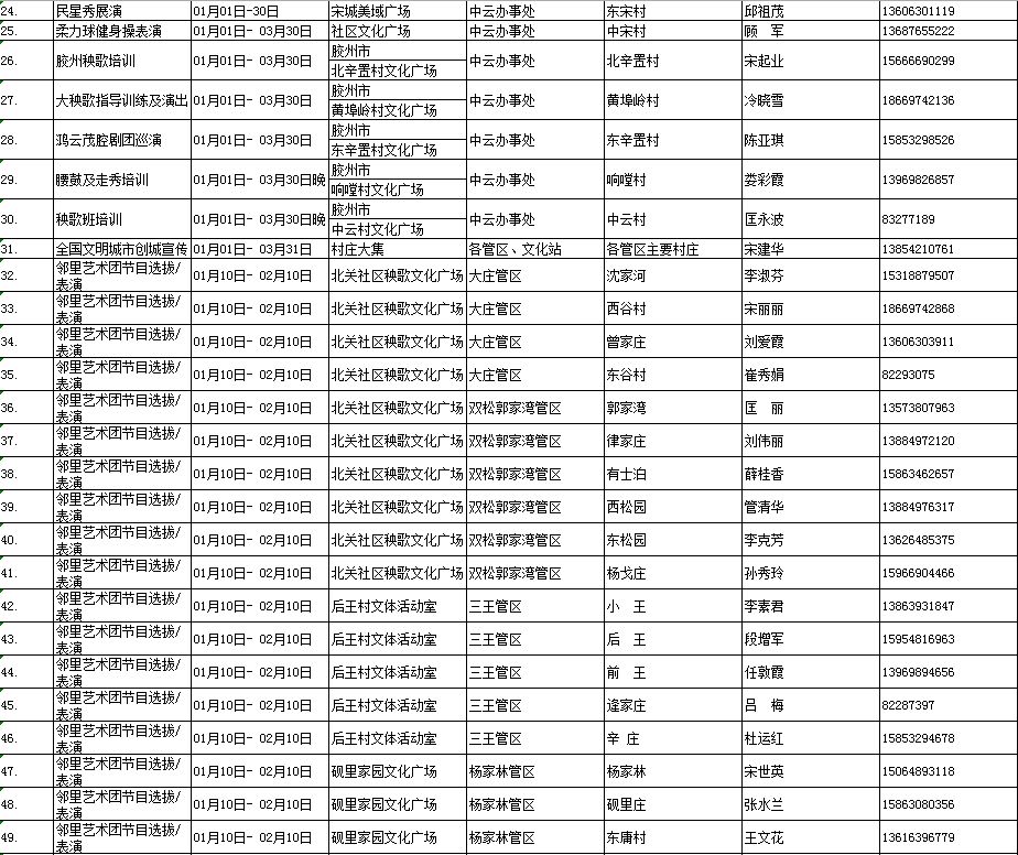 来了!央视春晚节目单先收好;还有岛城迎新春1039场文化活动最全攻略!