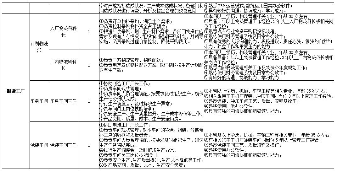 日照国企招聘_白鹭湾科技金融小镇招聘100人 赶紧戳进来,你想知道的都在这里(3)