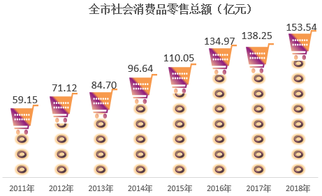 2018年铜川经济总量_2020年铜川新区规划图(3)