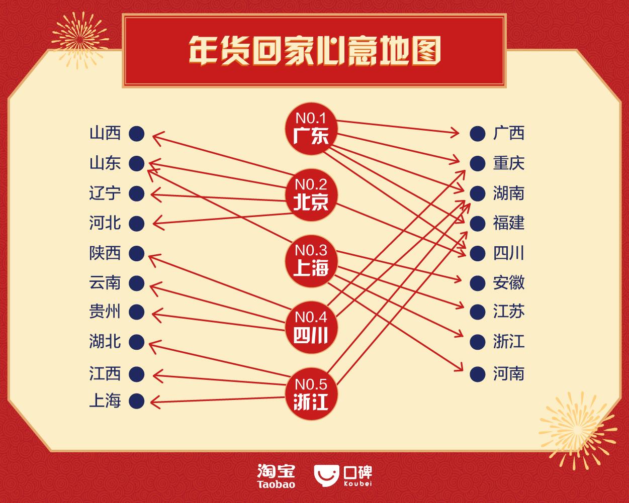 淘宝人口迁徙_淘宝发布去年人口迁徙图 广东人来人往最多(2)