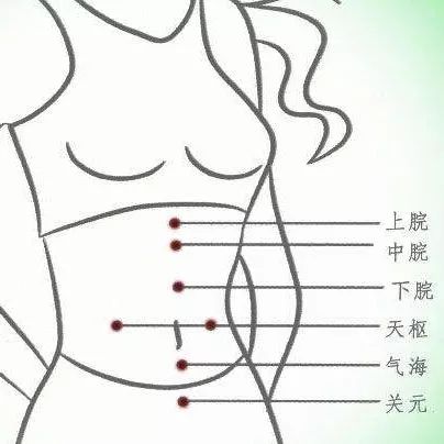 女人常揉腹部有啥好处?