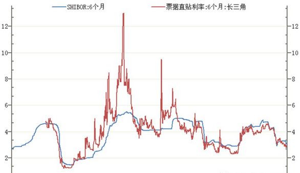 市場春天的腳步近了 財經 第8張