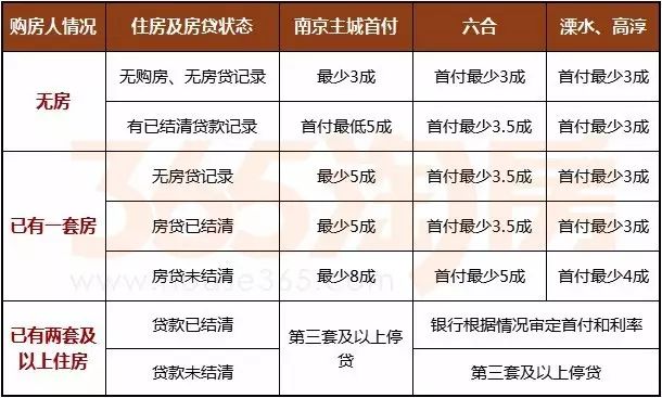 南京多家银行房贷利率下调 关于贷款买房的那些秘密都在这