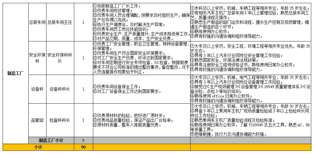 日照国企招聘_白鹭湾科技金融小镇招聘100人 赶紧戳进来,你想知道的都在这里