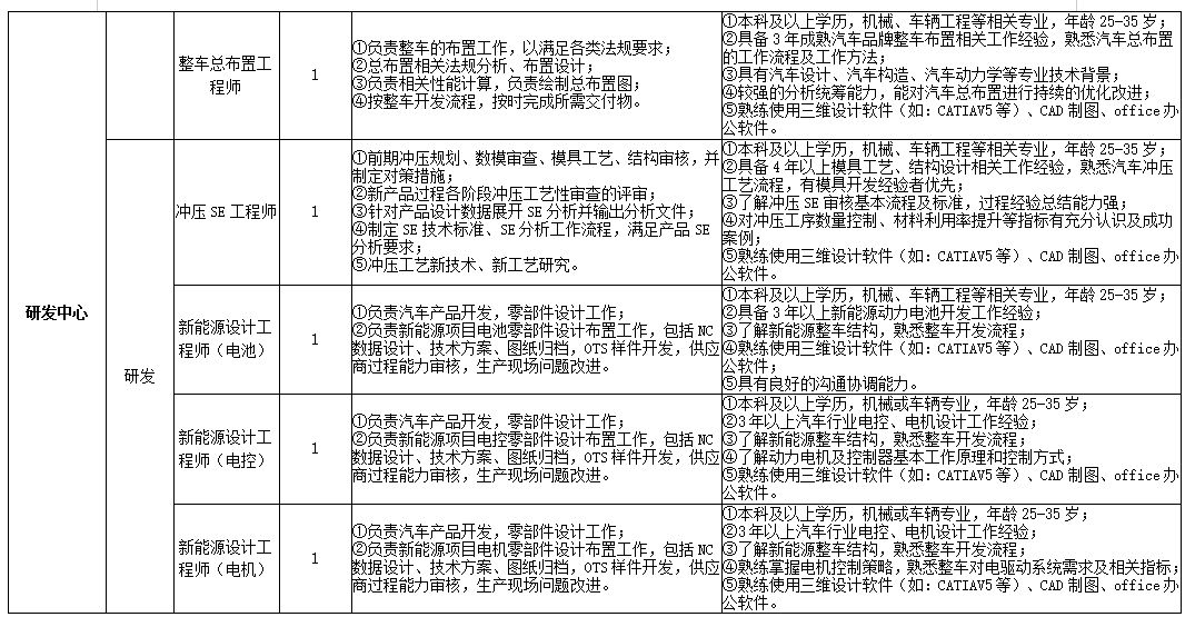 日照国企招聘_白鹭湾科技金融小镇招聘100人 赶紧戳进来,你想知道的都在这里