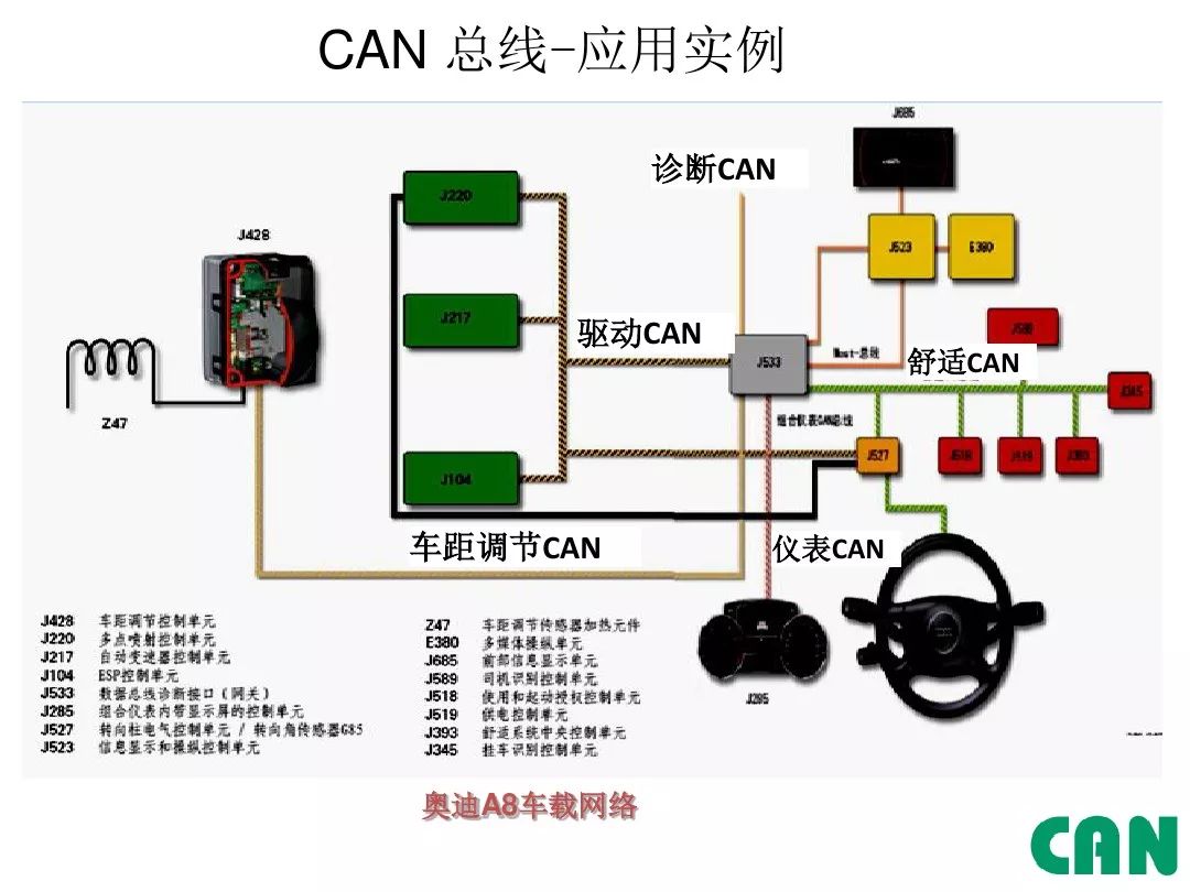 汽车can总线技术详解