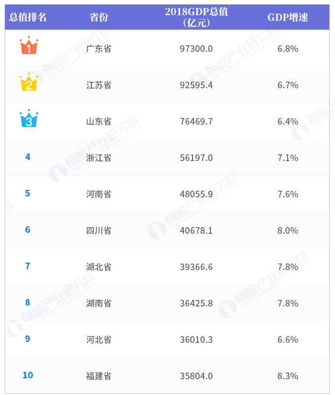 中国gdp排名top100图片_未来十年,年轻人该选哪座城市工作(2)