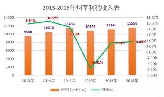 中國最賺錢企業透露最新業績：一年1.2萬億利稅≈百度+阿里+騰訊+4大銀行！ 財經 第9張