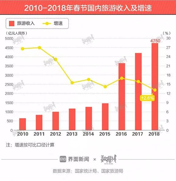 中国出境游人口_中国地图