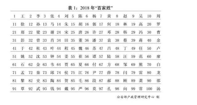 德国人口2018_2018年世界人口排名 世界各国人口数量排名(2)