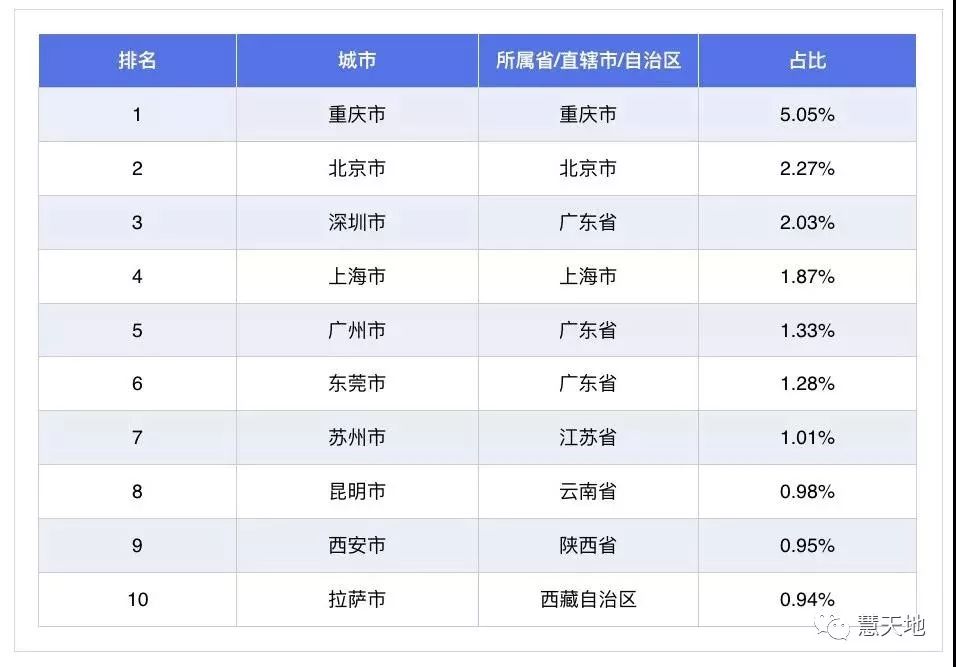 成都市常住人口有多少_成都市成全国第一个常住人口破两千万的省会城市(3)