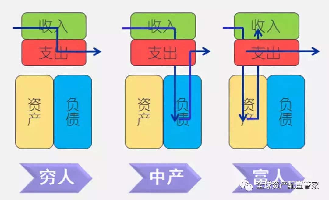 投資前必先面對的理財中七大現實問題 財經 第9張