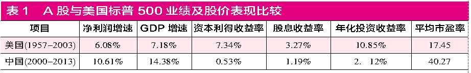 市場春天的腳步近了 財經 第2張