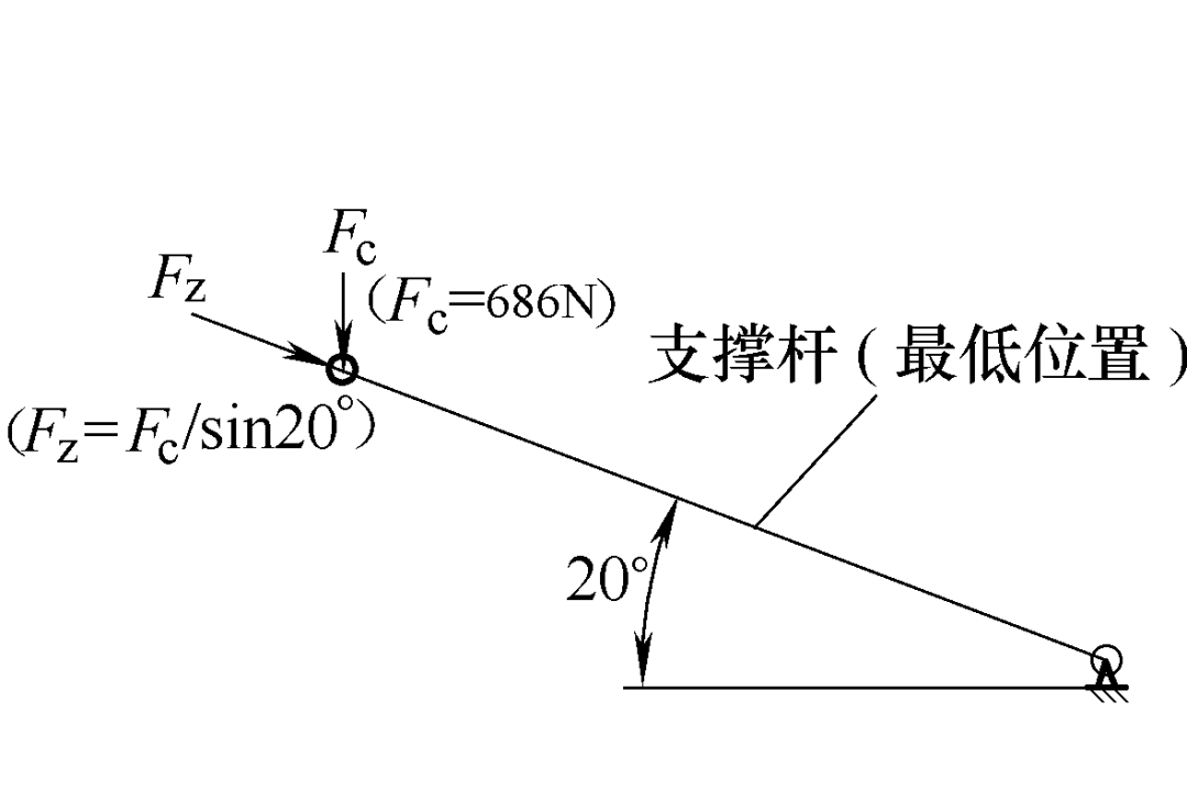 图2 支撑杆图1 座椅结构图本文的研究对象是汽车座椅上的支撑杆,如图1