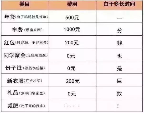 武清人回家过年要花多少钱?算完哭了