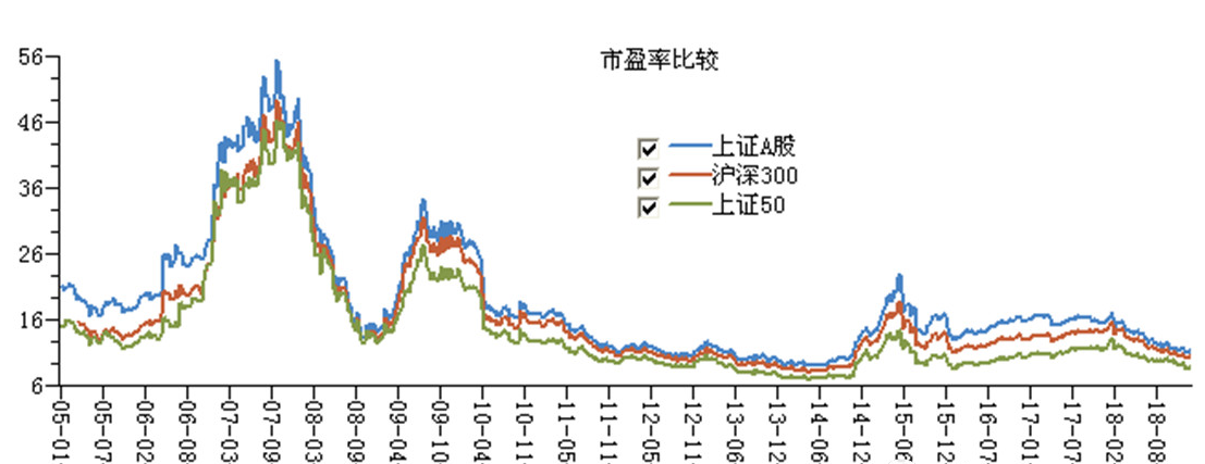 市場春天的腳步近了 財經 第4張