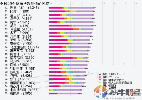 2021美国人均gdp世界排名_时政 今年第一季度中国GDP同比增长6.8(3)