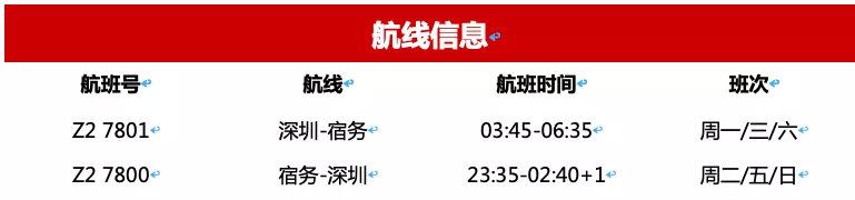 冬季去宿務旅遊不去潛水，你應該這樣玩 未分類 第37張