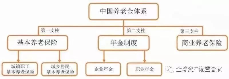 投資前必先面對的理財中七大現實問題 財經 第10張