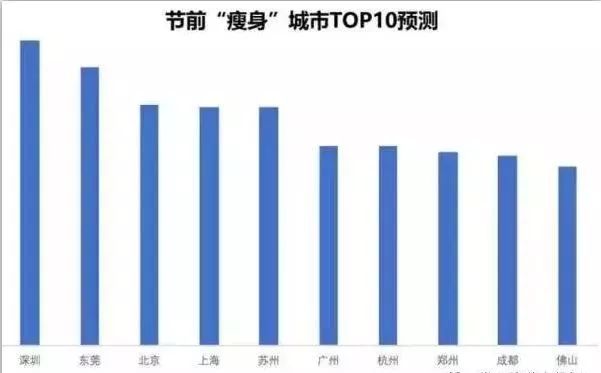 南京流动人口数量_2014年中国高等教育招生 高考 调查报告