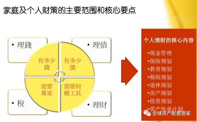 投資前必先面對的理財中七大現實問題 財經 第2張