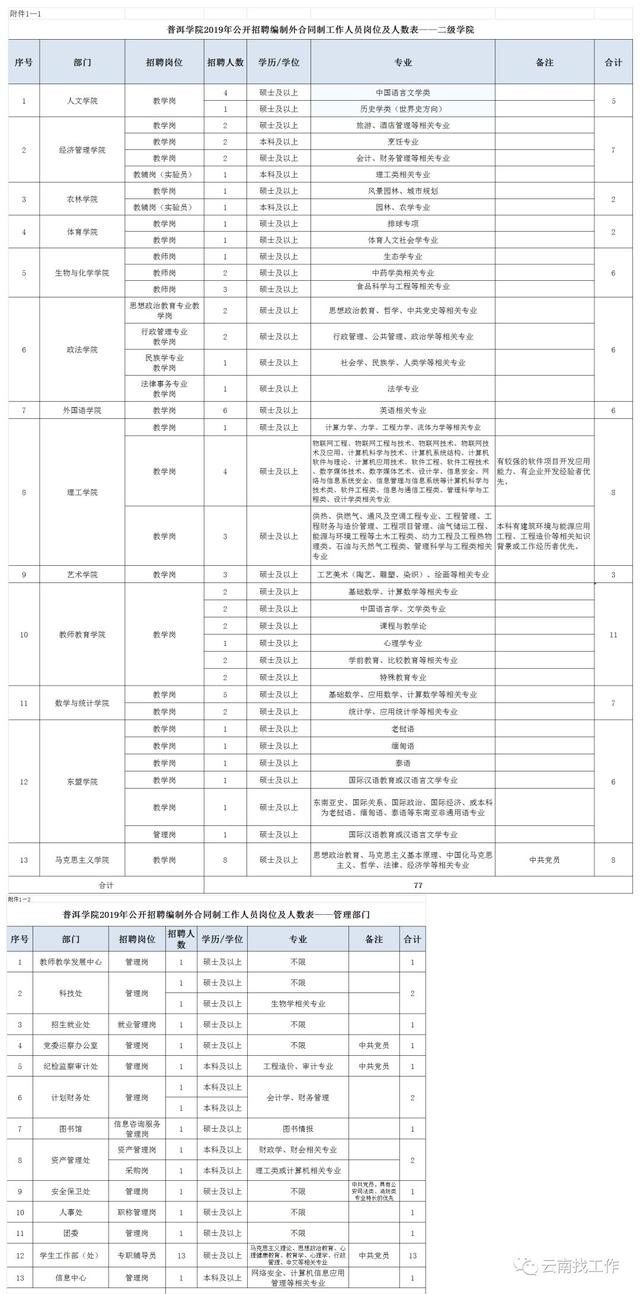 人口学校活动记录_美国人口记录证明