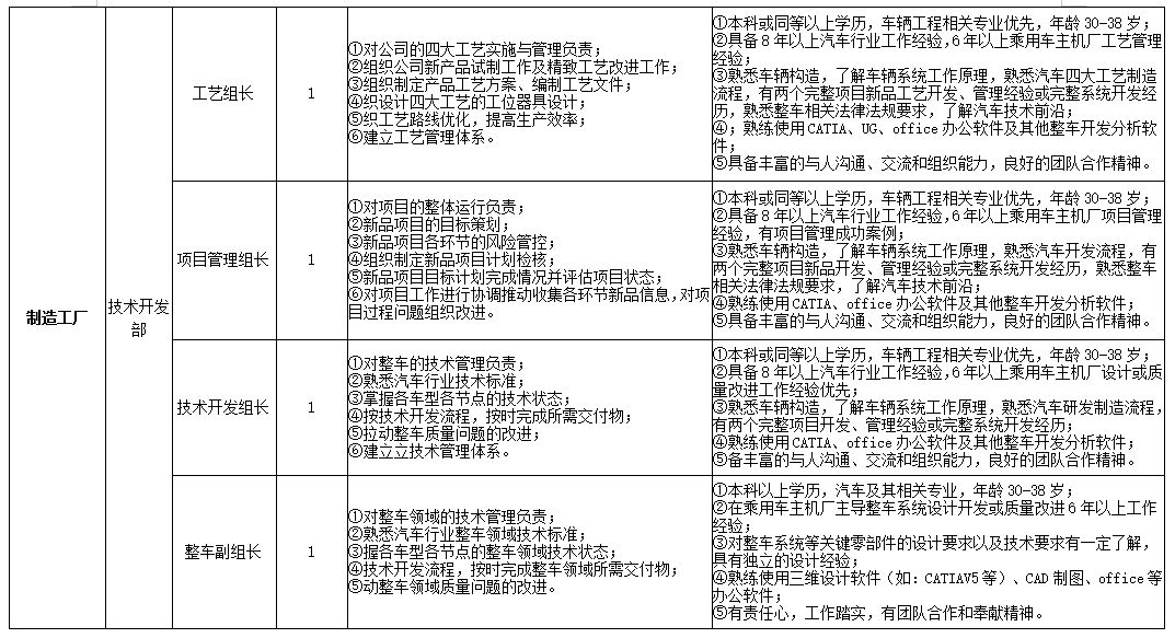 日照国企招聘_白鹭湾科技金融小镇招聘100人 赶紧戳进来,你想知道的都在这里(2)