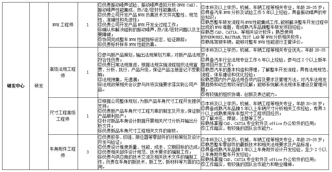 日照国企招聘_白鹭湾科技金融小镇招聘100人 赶紧戳进来,你想知道的都在这里(3)